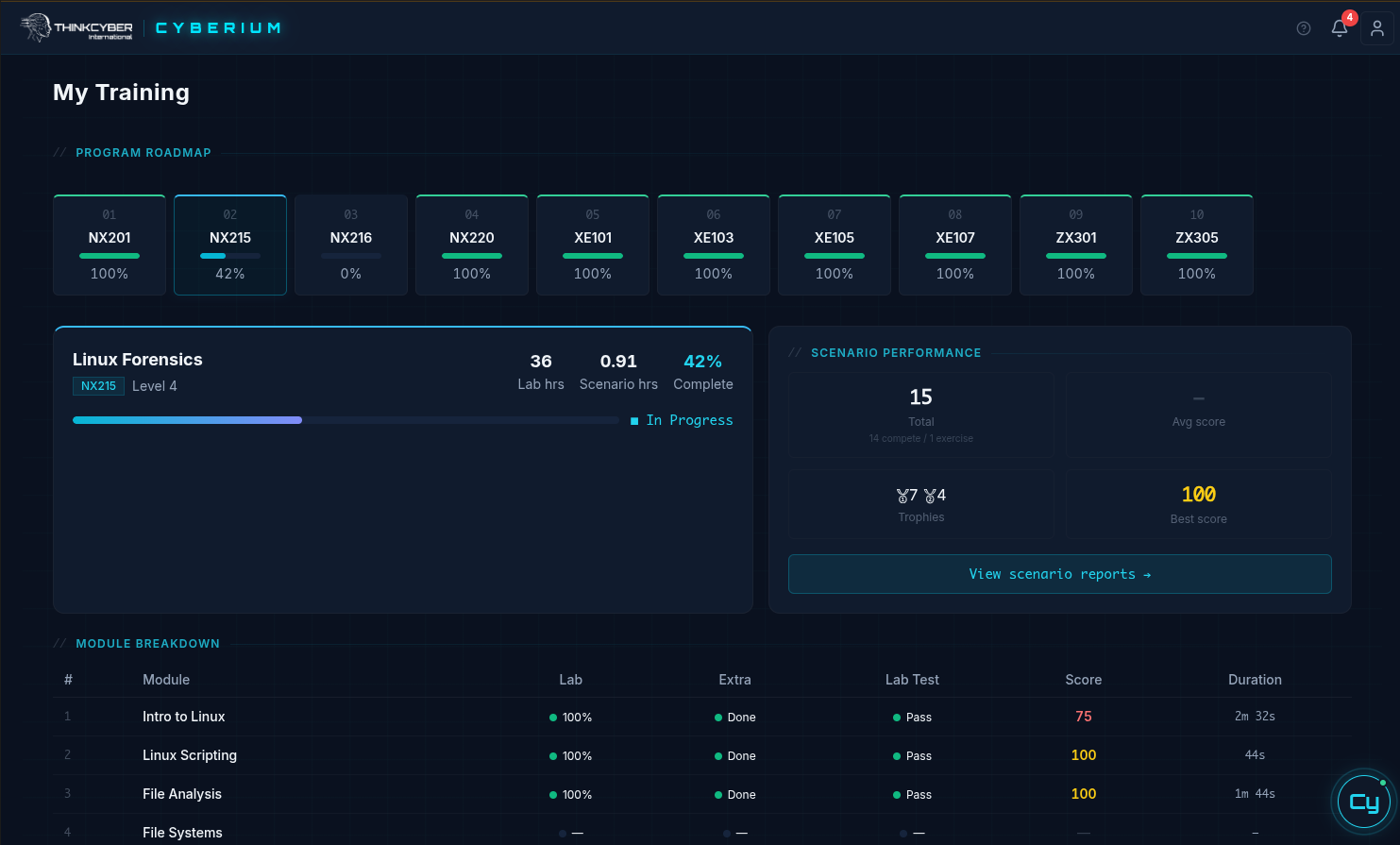 Екран на Cyberium student dashboard
