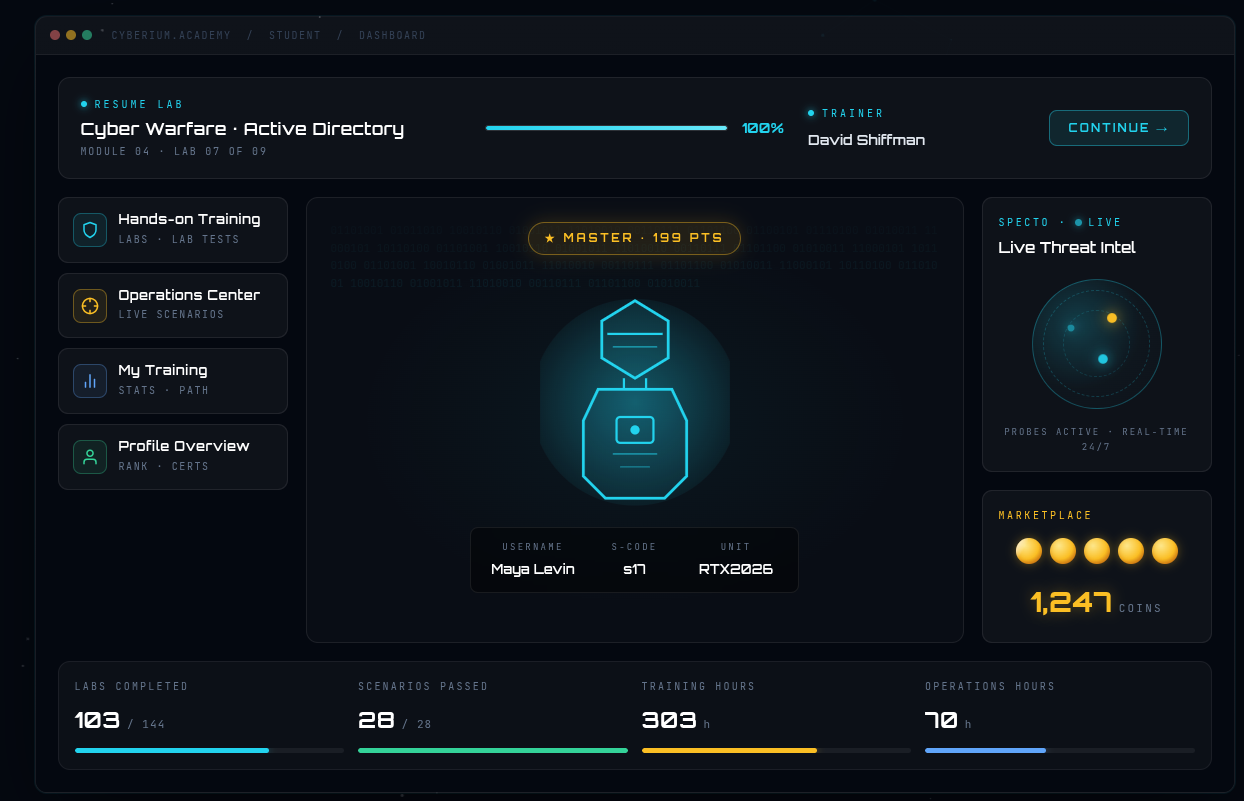 Cyberium Arena платформа за обучение по киберсигурност